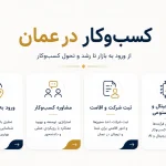 کسب و کار در عمان؛ ورود به بازار، ثبت شرکت و اقامت، مشاوره کسب‌وکار و تحول دیجیتال ریوا 